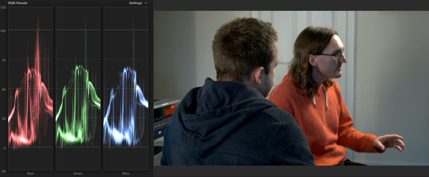 Taken with BMCC 4K